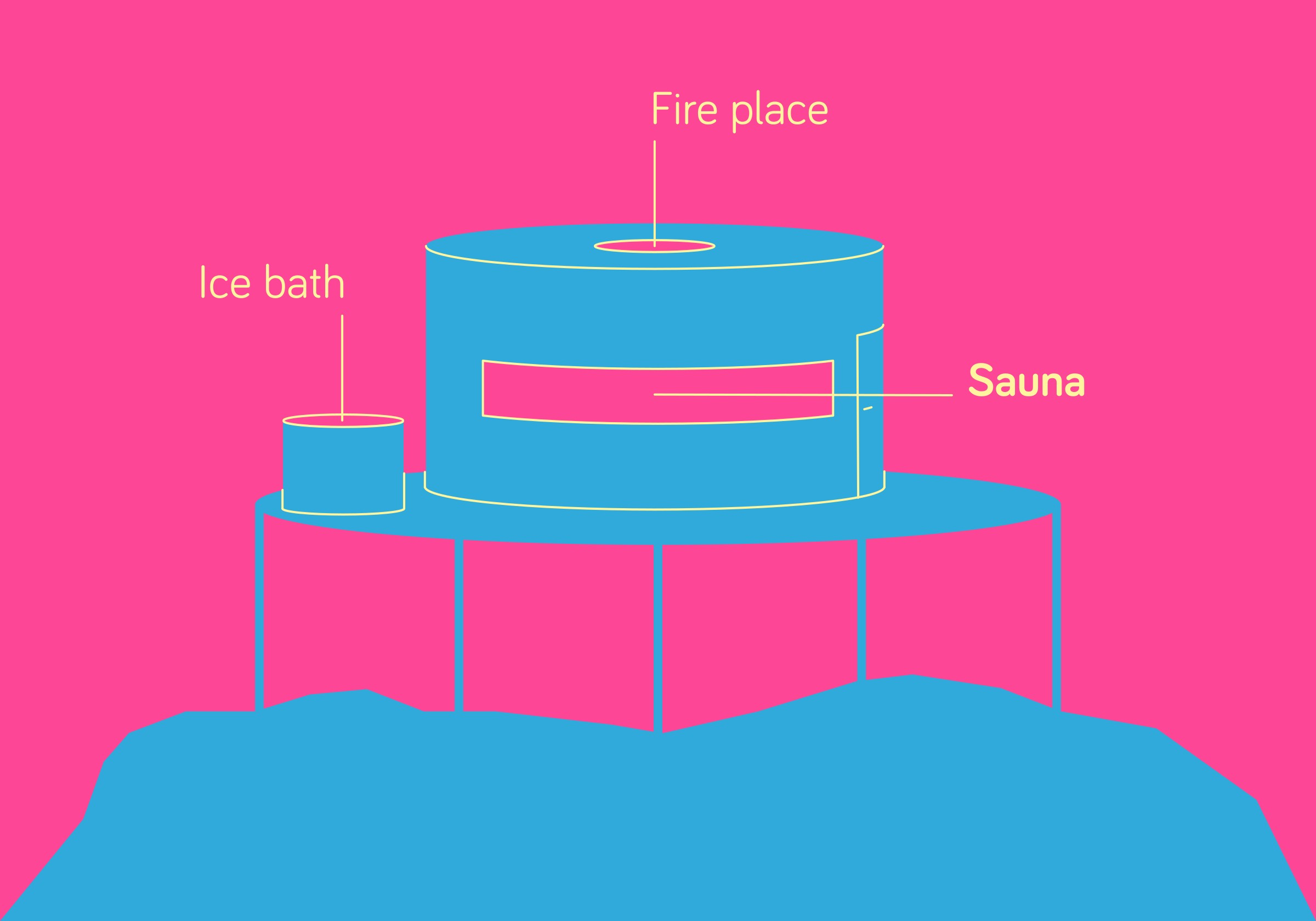 Zeichnung, Sauna und Eisbad